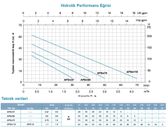 Leo AP 110 1.5hp 380v Kendinden Emişli Preferikal Santrifüj Pompa