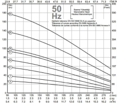 İmpo SK 412/07 2HP 2'' Çıkışlı Dalgıç Kademe (tek pompa)-Technoplast Başlıklı