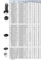 Leo 65WQD15-10-1.1   1.5Hp 220V  Atık Su Dalgıç Pompa