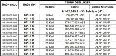 Alarko 6013/20   20Hp  6\'\' Paslanmaz Çelik Derin Kuyu Tek Dalgıç Pompa (Tek Pompa-Pompa Kademesi) ALK-KPS Serisi