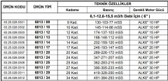 Alarko 6013/27  30Hp  6'' Paslanmaz Çelik Derin Kuyu Tek Dalgıç Pompa (Tek Pompa-Pompa Kademesi) ALK-KPS Serisi