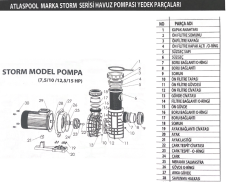 Atlas Pool Storm Model 15hp Havuz Pompası Ayak