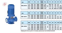 Sumak SML200/40 5.5kW 380V İNLİNE SANTRİFÜJ POMPA - 2900 d/d
