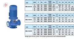 Sumak SML160/50  7.5kW 380V İNLİNE SANTRİFÜJ POMPA - 2900 d/d