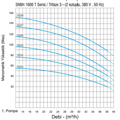 Norm Nbh 1/1607 T 20Hp 380v Tek Pompalı Paket Hidrofor