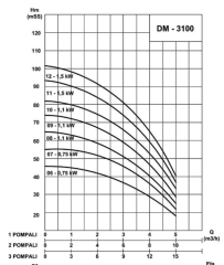 Mas Daf DM1-3109 1.5hp 380v Tek Pompalı Paket Hidrofor