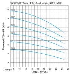 Norm Nbh 1/1508 T 15Hp 380v Tek Pompalı Paket Hidrofor