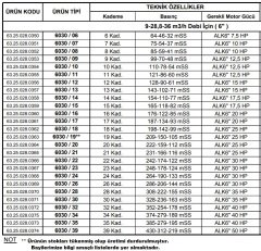 Alarko 6030/10   12.5Hp  6\'\' Paslanmaz Çelik Derin Kuyu Tek Dalgıç Pompa (Tek Pompa-Pompa Kademesi) ALK-KPS Serisi