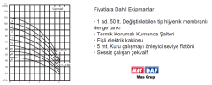 Süper Daf-8 1.5hp 380v Tek Pompalı Paket Hidrofor