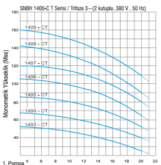 Norm Nbh 1/1406 CT 7.5Hp 380v Tek Pompalı Paket Hidrofor