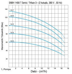 Norm Nbh 1/1406 T 7.5Hp 380v Tek Pompalı Paket Hidrofor