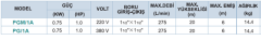 Momentum Pg/1A 1Hp 380v Tek Fanlı Santrifüj Pompa
