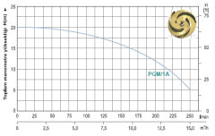 Momentum Pgm/1A 1Hp 220v Tek Fanlı Santrifüj Pompa