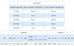 SUMAK, SDF20/3, 2.2HP, 220V, Açık Fanlı Pis Su Dalgıç Pompa