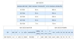 SUMAK, SDF30/2.5, 3HP, 220V, Açık Fanlı Pis Su Dalgıç Pompa