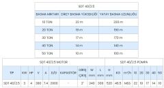 SUMAK, SDT40/2.5, 4HP, 380V,Foseptik Dalgıç Pompa
