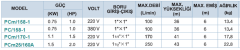 Momentum PCm/170-1 1.5Hp 220v Tek Fanlı Santrifüj Pompa