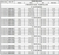 Alarko 4SD2/52 DMD    4hp  380V  Kademeli Dalgıç Pompa (Motor + Pompa)