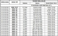 Alarko 6046/06  12.5Hp  6'' Paslanmaz Çelik Derin Kuyu Tek Dalgıç Pompa (Tek Pompa-Pompa Kademesi) ALK-KPS Serisi