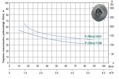 Momentum Pjwm/15m 1.5hp 220v Döküm Gövdeli Jet Pompa