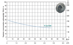 Momentum Pjm100 1hp 220v Döküm Gövdeli Jet Pompa