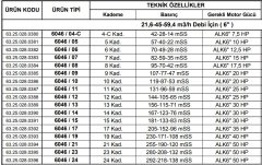 Alarko 6046/09  20Hp  6'' Paslanmaz Çelik Derin Kuyu Tek Dalgıç Pompa (Tek Pompa-Pompa Kademesi) ALK-KPS Serisi