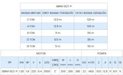SUMAK, SBRM 19/2-P, 1.8HP, 220V, Parçalayıcı Bıçaklı Foseptik Dalgıç Pompa