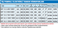 Sumak Sht 24c 1000/7 EEEY 10hp 380v Üç Pompalı Elektrikli Yangın Hidroforları