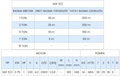 SUMAK, SDF5/2, 1Hp, 220V, YÜKSEK İRTİFALI TEMİZ SU DALGIÇ POMPA