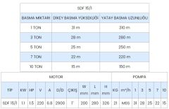 SUMAK, SDF15/1, 1.5Hp, 220V, Yüksek İrtifalı Keson Kuyu Dalgıç Pompa