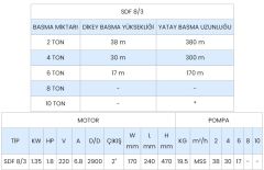 SUMAK, SDF8/3, 1.8Hp, 220V, Paslanmaz Gövdeli Temiz Su Dalgıç Pompa