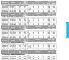 Etna 3KO-ST16/6-55  3x7.5Hp 380V Üç Pompalı Komple Paslanmaz Çelik Dik Milli Sabit Devirli Hidrofor (Aisi 304)