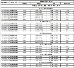 Alarko 4SD4/32 DMD    4hp  380V  Kademeli Dalgıç Pompa (Motor + Pompa)