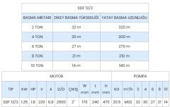SUMAK, SDF12/3, 1.8Hp, 220V, Paslanmaz Gövdeli Temiz Su Dalgıç Pompa