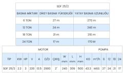 SUMAK, SDF25/2, 3Hp, 220V, Temiz Su Dalgıç Pompa