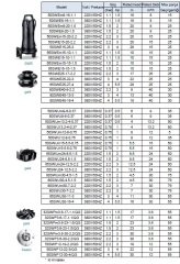 Leo 65SWUm24-12.5-2.2   3Hp 220V  Döküm Gövdeli Atık Su Pompası