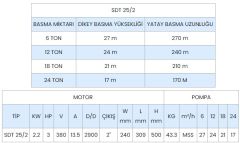 SUMAK, SDT25/2, 3Hp, 380V, Temiz Su Dalgıç Pompa