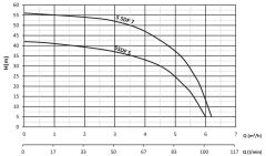 Sumak, 5SD5, 1Hp, 220V, 5'' Derin Kuyu Dalgıç Pompası