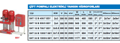 Sumak Sht 16B 550/5 EEY 5.5hp 380v İki Pompalı Elektrikli Yangın Hidroforları