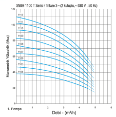 Norm Nbh 1/1109 1.5Hp 220v Tek Pompalı Paket Hidrofor