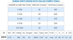 Sumak, 5SDT5, 1Hp, 380V, 5'' Derin Kuyu Dalgıç Pompası