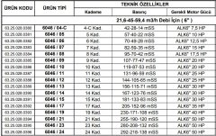 Alarko 6046/21  50Hp  6\'\' Paslanmaz Çelik Derin Kuyu Tek Dalgıç Pompa (Tek Pompa-Pompa Kademesi) ALK-KPS Serisi