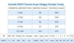 Sumak, 5SDF7, 1.5Hp, 220V, 5\'\' Derin Kuyu Dalgıç Pompası