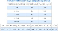 Sumak, 5SDT7, 1.5Hp, 380V, 5\'\' Derin Kuyu Dalgıç Pompası