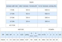 Sumak, 5SDF9, 1.5Hp, 220V, 5\'\' Paslanmaz Derin Kuyu Dalgıç Pompası
