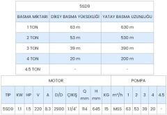 Sumak, 5SDT9, 1.5Hp, 380V, 5'' Paslanmaz Derin Kuyu Dalgıç Pompası