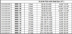 Alarko 6060/15  35Hp  6\'\' Paslanmaz Çelik Derin Kuyu Tek Dalgıç Pompa (Tek Pompa-Pompa Kademesi) ALK-KPS Serisi