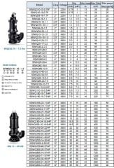 Leo 50SWP12-22-3/QG    4Hp  380V  Döküm Gövdeli Bıçaklı Öğütücülü Atık Su Pompası