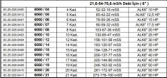 Alarko 6060/19  50Hp  6'' Paslanmaz Çelik Derin Kuyu Tek Dalgıç Pompa (Tek Pompa-Pompa Kademesi) ALK-KPS Serisi