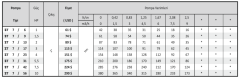 Özşafak ST 7 / 42 7.5hp 380v Derin Kuyu Dalgıç Pompa
